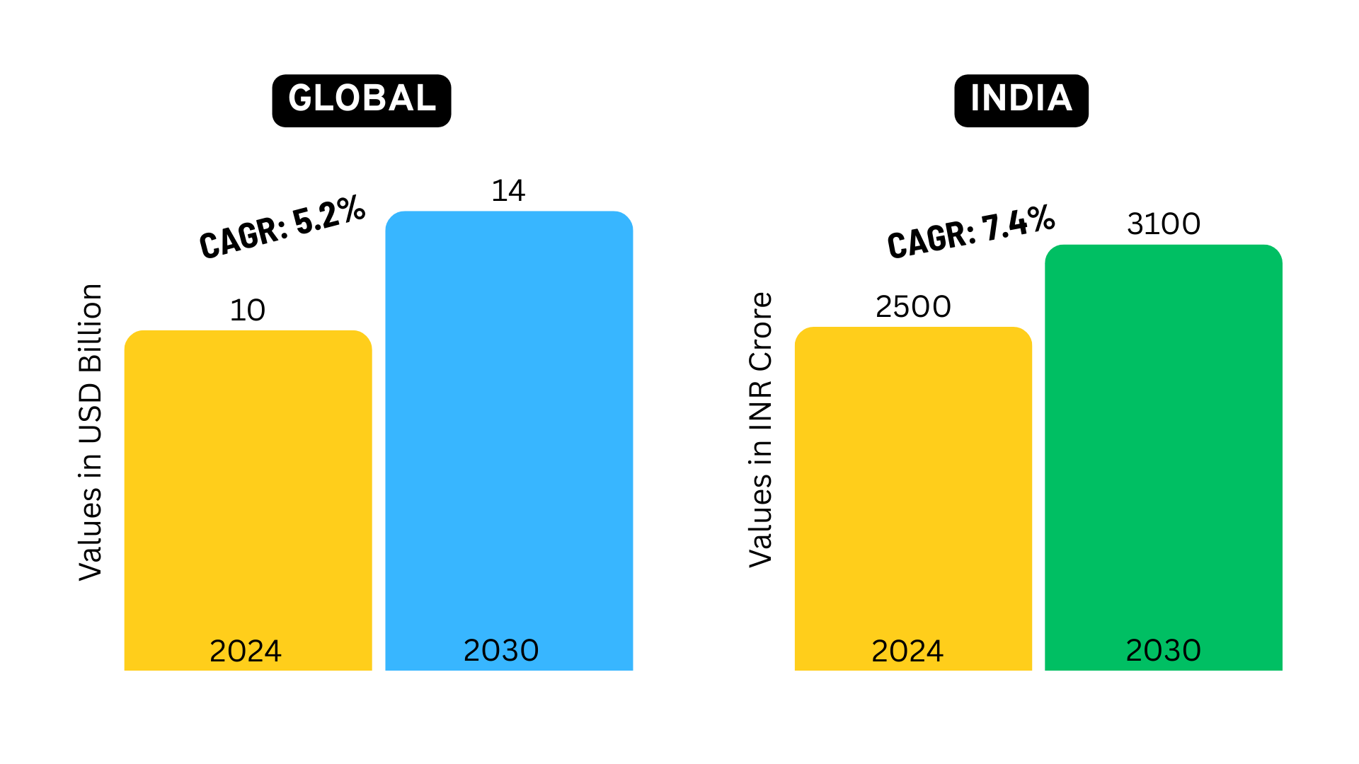 Market Size Sustainability Consulting and ESG Consulting