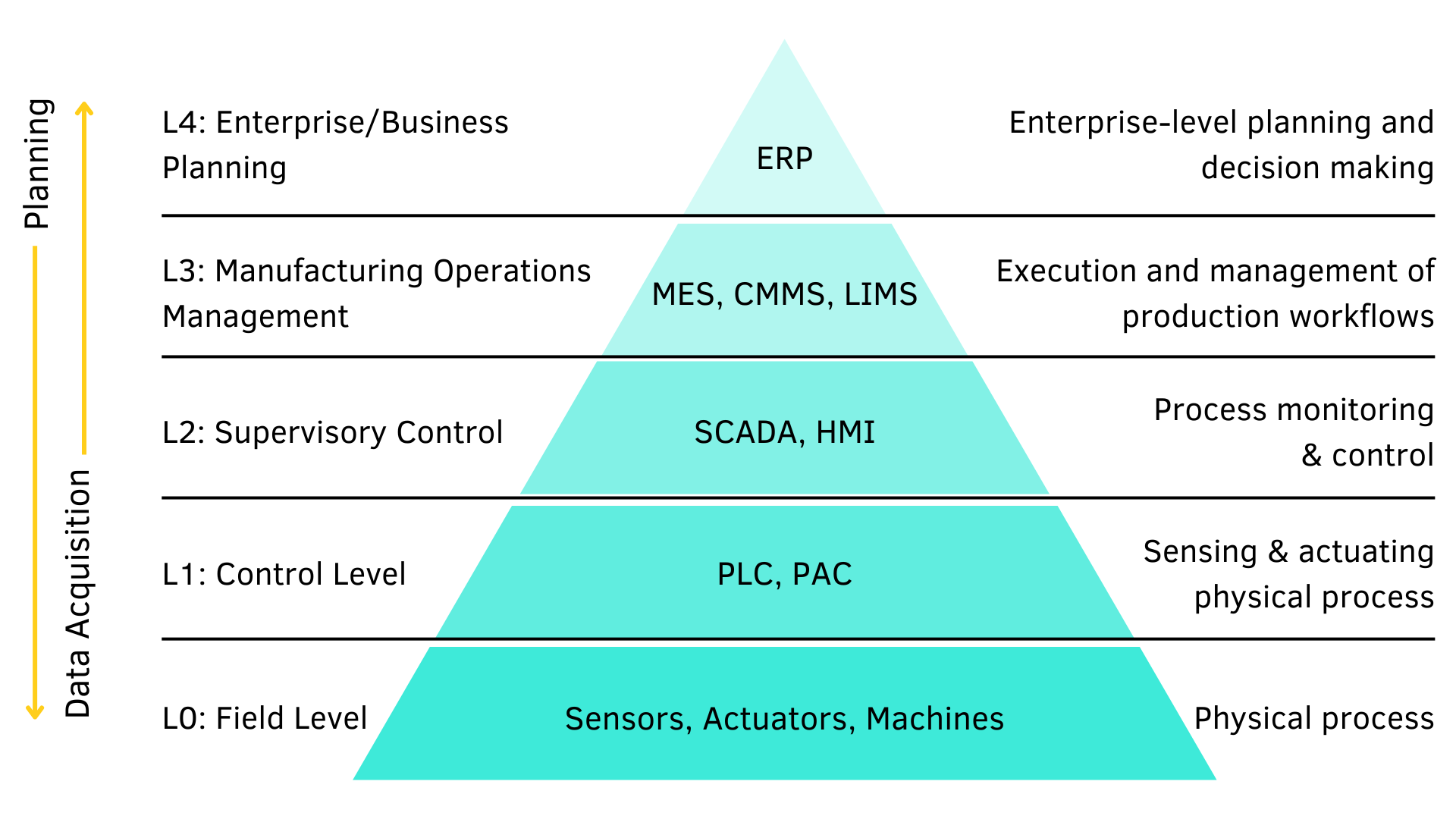 PQM Industry4.0